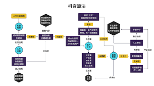 抖音广告分成规则是什么-抖音流量变现机制如何说明