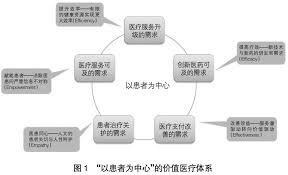 医院固定资产如何加强管理-医院固定资产加强管理的新策略