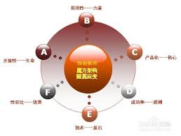 传统OA和现代化OA有什么区别-传统OA与现代化OA的差异在哪