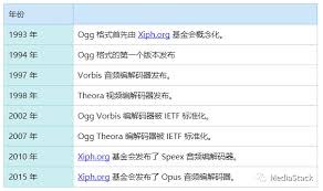 ogg文件格式介绍-ogg是什么类型的文件