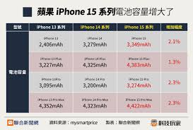 iPhone15电池续航差怎么办-iPhone15电池不耐用解决方法