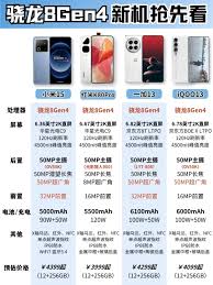 骁龙8gen4搭载的手机型号-哪些手机配备骁龙8gen4处理器