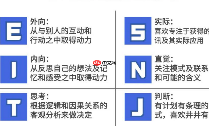 心理学mbti性格测试入口 16personalities官网入口