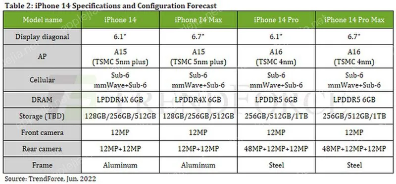 iPhone 14 Pro如何解决录像变焦卡顿_iPhone 14 Pro视频拍摄优化