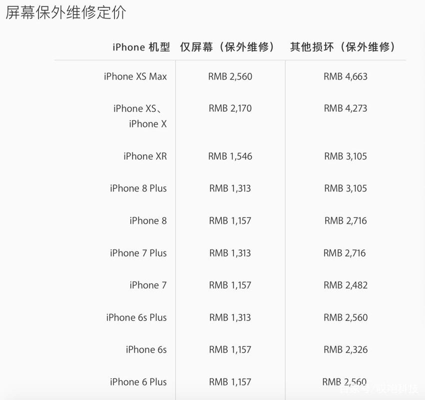 iPhone 13 屏幕摔碎了能只换外屏吗？需看液晶层是否完好否则需要更换整屏。