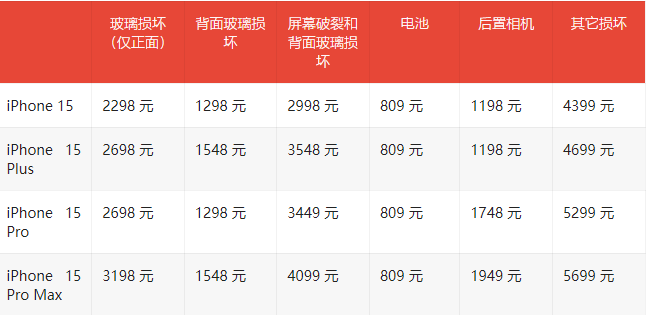 iPhone 15 Pro后盖碎了维修太贵？分享几个防摔保护壳选购技巧和保险理赔攻略