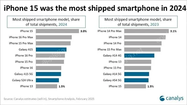旧iPhone数据如何迁移到新iPhone 15_苹果手机一键换机步骤